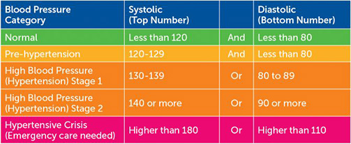 Normal blood pressure for shop a pregnant woman